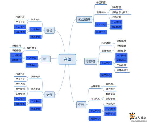守望山大 探索互聯(lián)網(wǎng)大數(shù)據(jù)服務下的精準扶智新模式